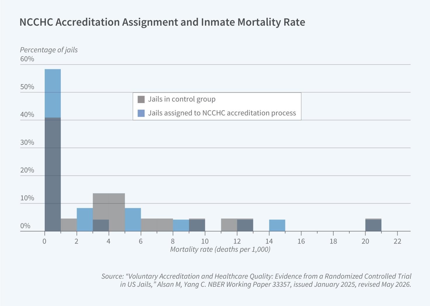 Innovative Investments in Local Jails figure