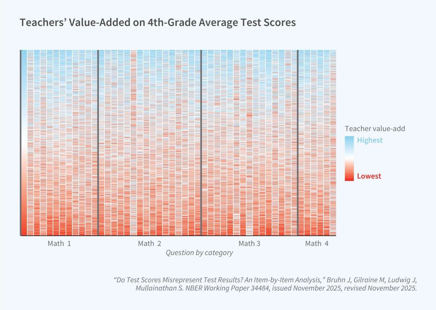 Program Report: Economics of Education figure