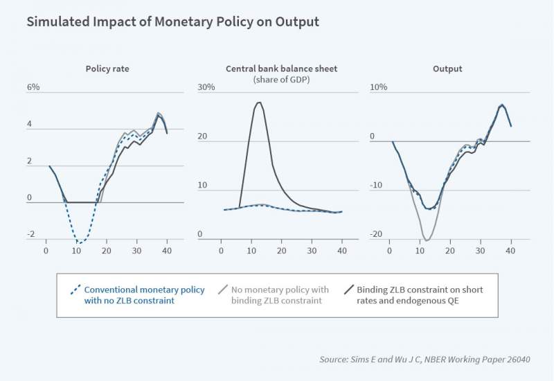 Central_Bank_Reporter_2020_04_figure1