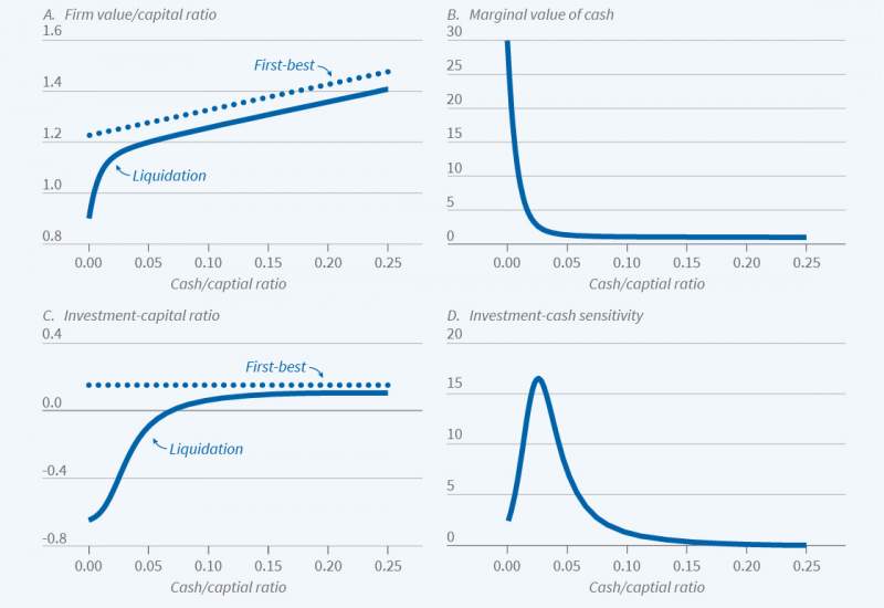 Corporate Savings figure 1.jpg