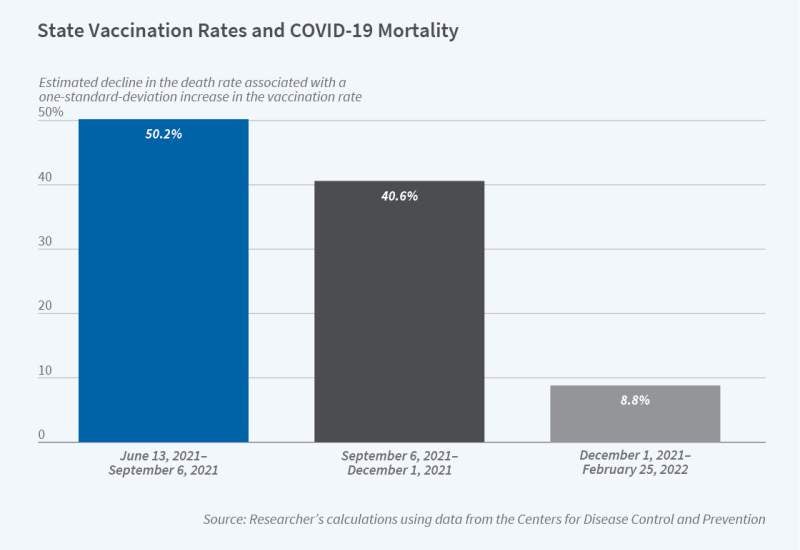 Estimating Lives Saved by COVID Vaccines