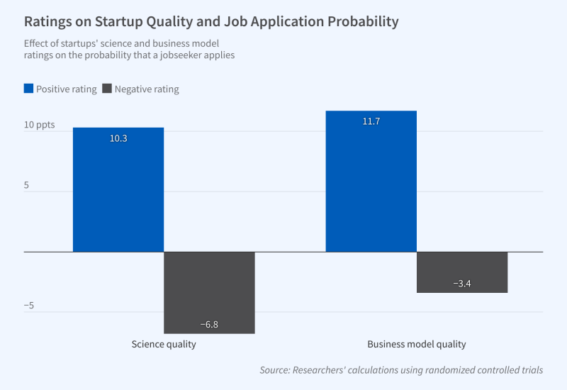 The Influence of Expert Ratings on Job Seekers' Choices figure