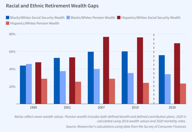 Pandemic Mortality Differentials and the Racial and Ethnic Wealth Gap