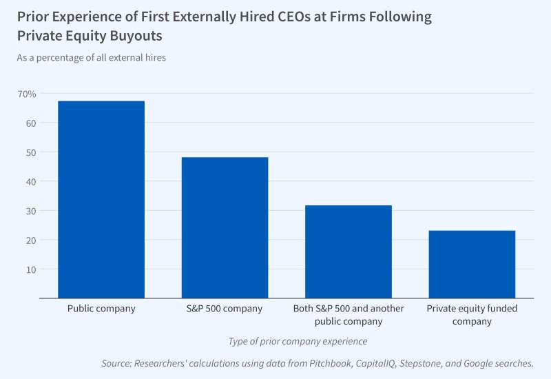 C-Suite Differences: Public versus Privately Held Firms figure