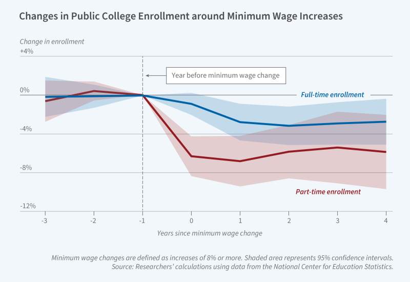 MinimumWages_figure_Final W31540