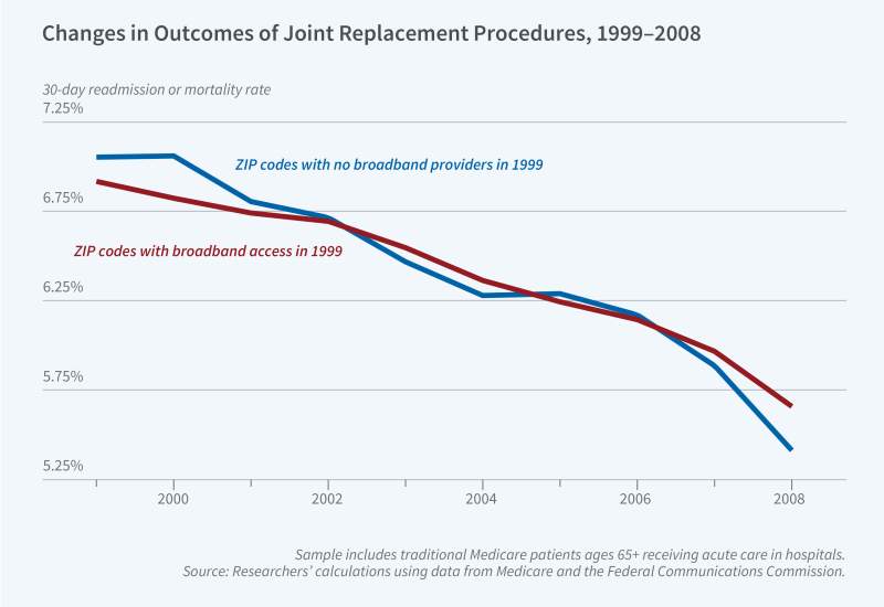 Broadband Internet Access Improves Health Outcomes for Medicare Patients Primary tabs