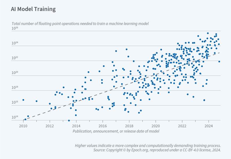The Economics of Transformative AI Figure