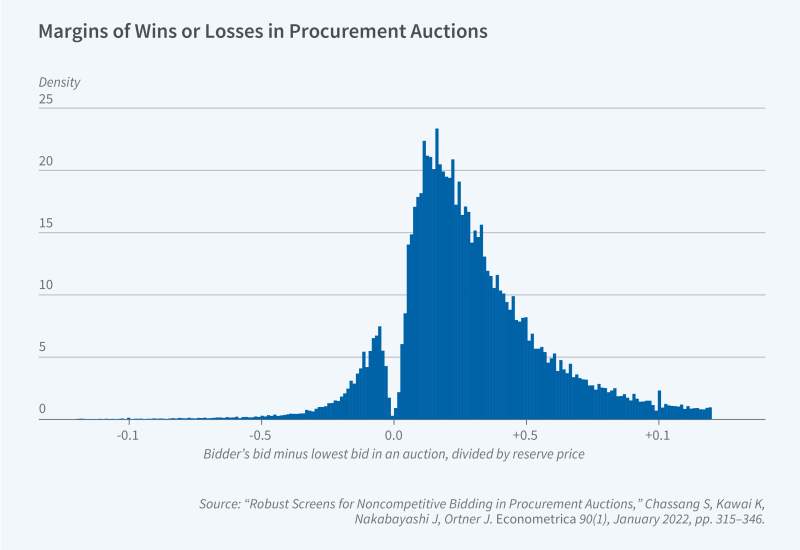 Collusion in Public Procurement Primary tabs