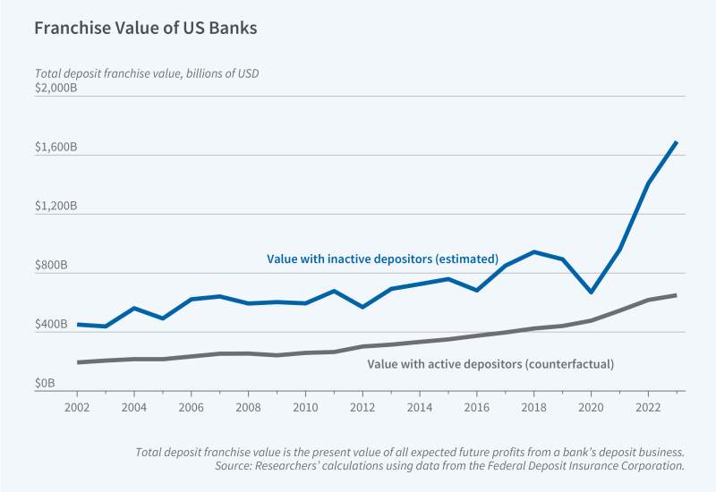 Bank Competition and Inattentive Depositors