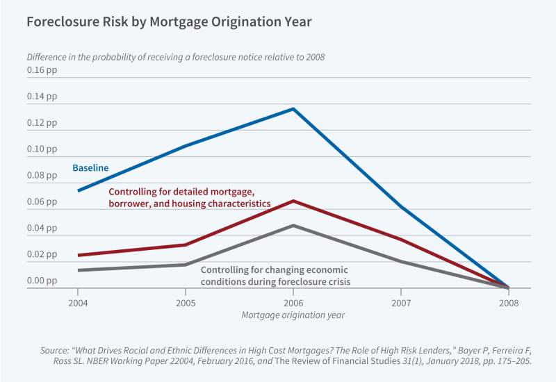The Risks and Rewards of Homeownership figure 1