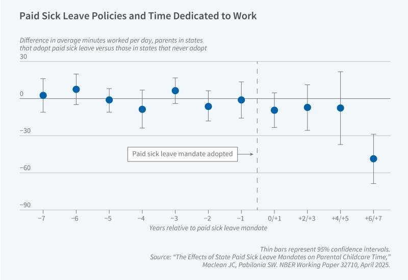 Child Wellbeing: Understanding the Role of Social Investments figure 1