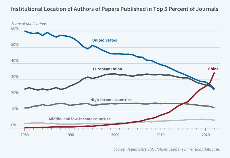  China’s Rise in Global Research Primary tabs
