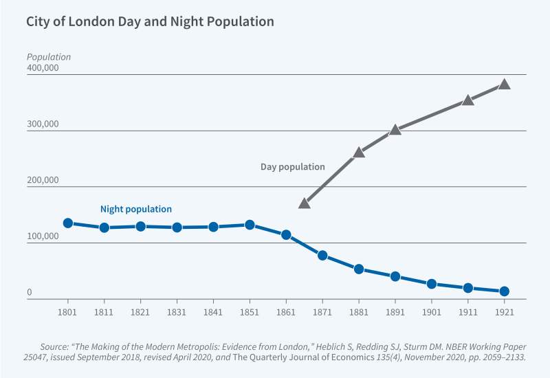 The Dynamics of Cities figure