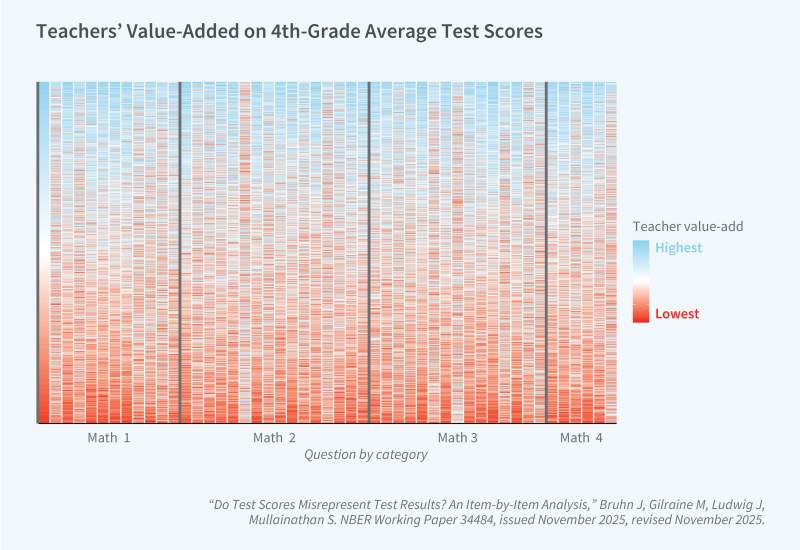 Program Report: Economics of Education figure