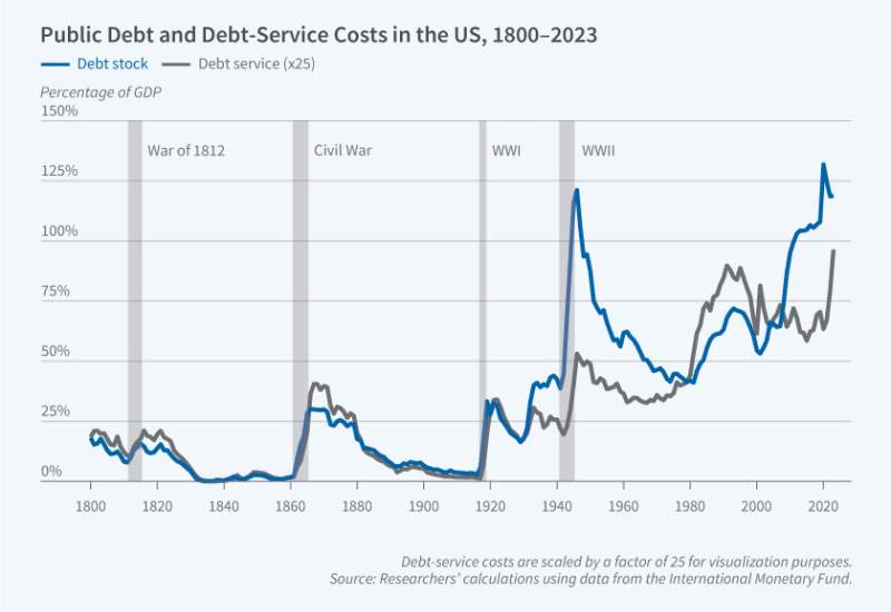 What Leads to Fiscal Adjustment?