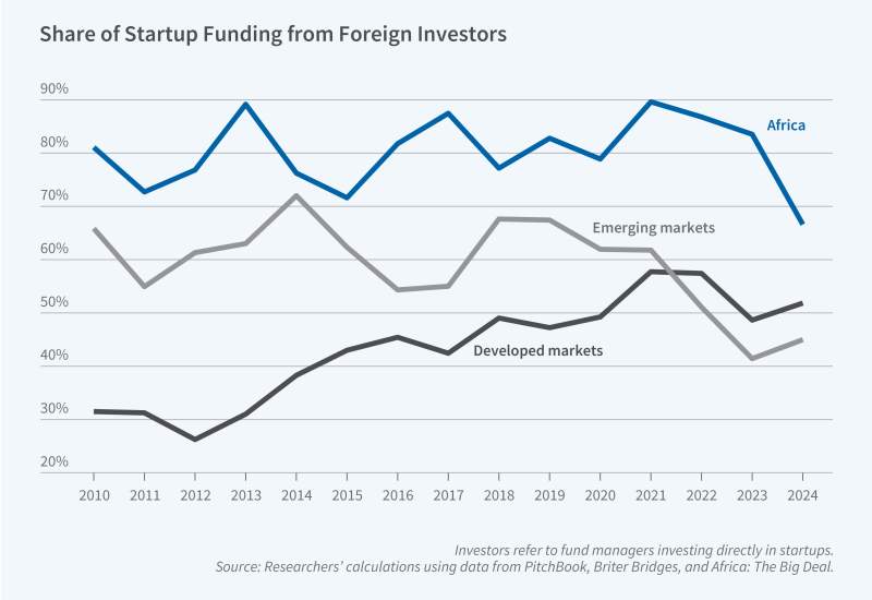 Could Venture Capital Finance Africa’s Startups? figure