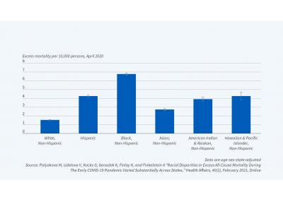 Covid Mortality Graph