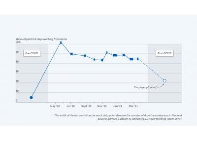Bloom WFH survey 052621 v3-01.jpg