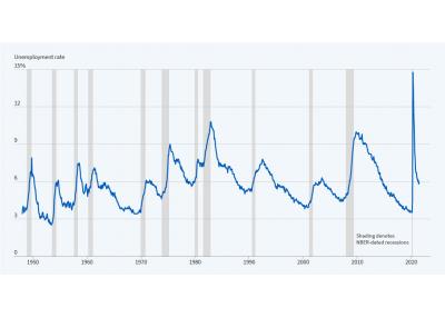 recessions figure 071921_1.jpg 