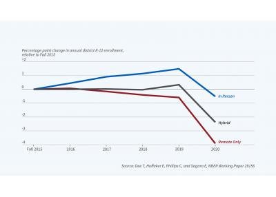 school enrollment figure