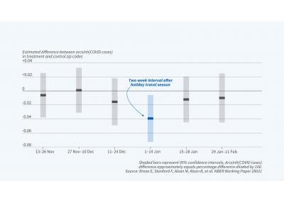 social media covid christmas figure 09072021 (2).jpg