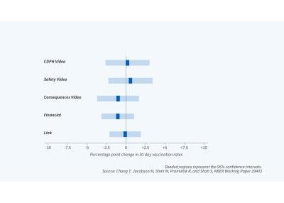 Nudges for vaccines figure 11102021.jpg