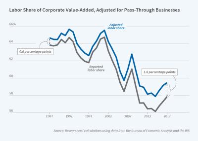​Working Paper Figure w29400