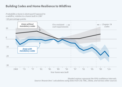 Working Paper Figure w29621