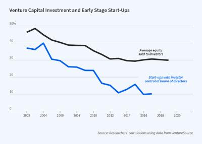 Working Paper Figure w29532