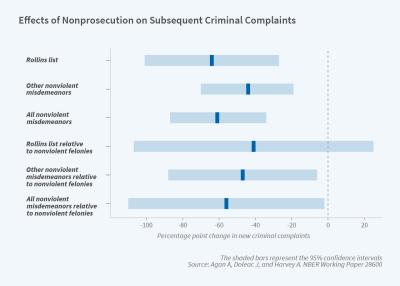 Program Report: Law and Economics - figure 1 final-01