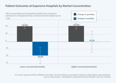 Exploring Links between Hospital Pricing and Quality of Care figure