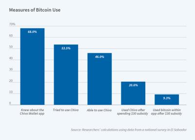 Working Paper Figure w29968