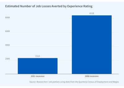The Structure of UI Taxes Affects Firms’ Layoff Decisions Figure