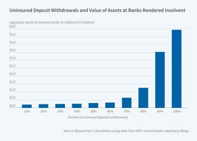 The Fed’s Monetary Tightening and the Risk Levels of US Banks image