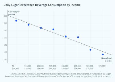 Sin Taxes: Good, Better, Best image