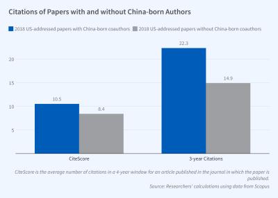 Measuring Academic Productivity of Chinese-American Collaboration