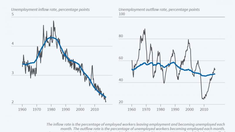Unemployment - Figure 1