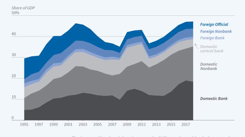 international finance research papers