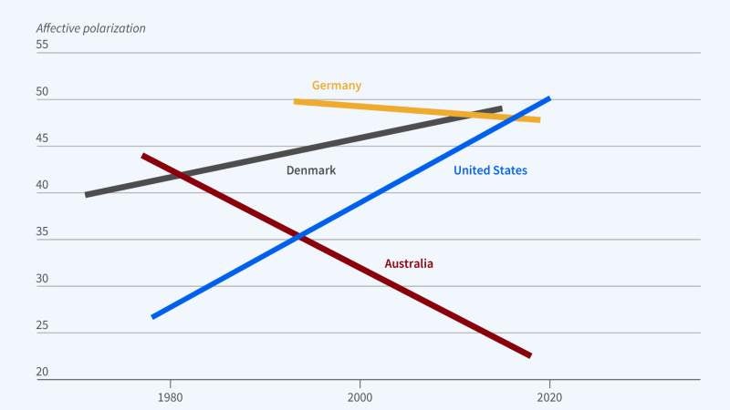 Program Report: Political Economy figure