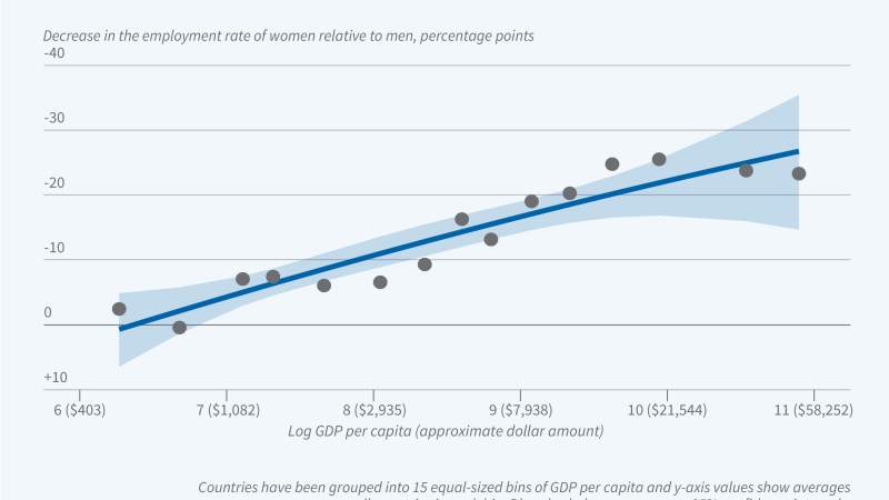  Global Evidence on Childbearing and Women’s Employment 