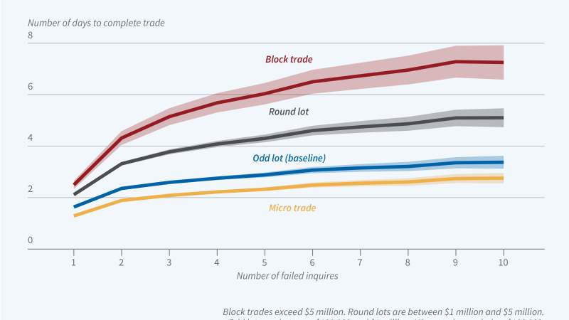 Network Relationships and Corporate Bond Trading figure