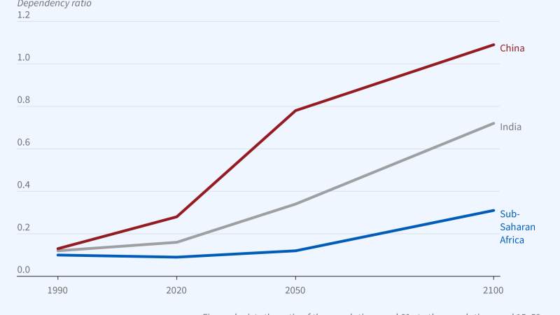 Examining an Aging Population in Sub-Saharan Africa