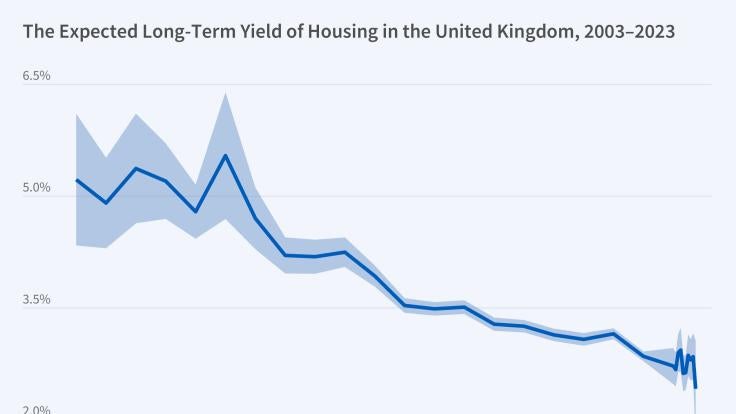 Estimates of Long-Term Yields from UK Housing Markets figure