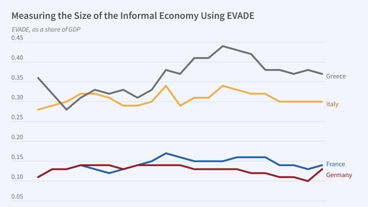 Measuring the Informal Economy, with a Literary Twist figure