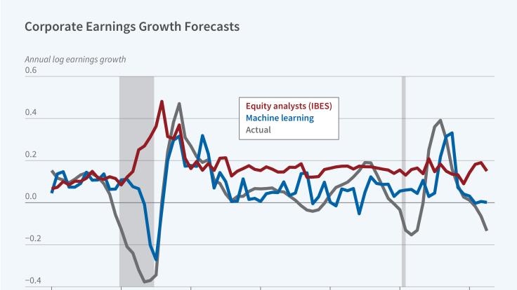  Do Investors Make Predictable Mistakes?