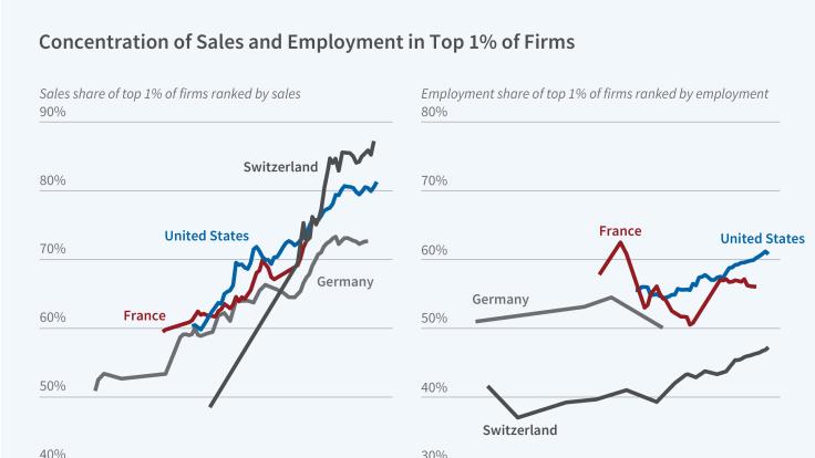 Long Run Evolution of the Size Distribution of Businesses