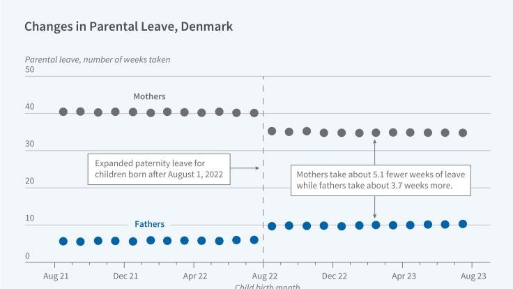 The Impact of Expanding Paternity Leave Primary tabs