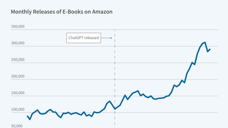 How Large Language Models Are Reshaping the Book Market Figure