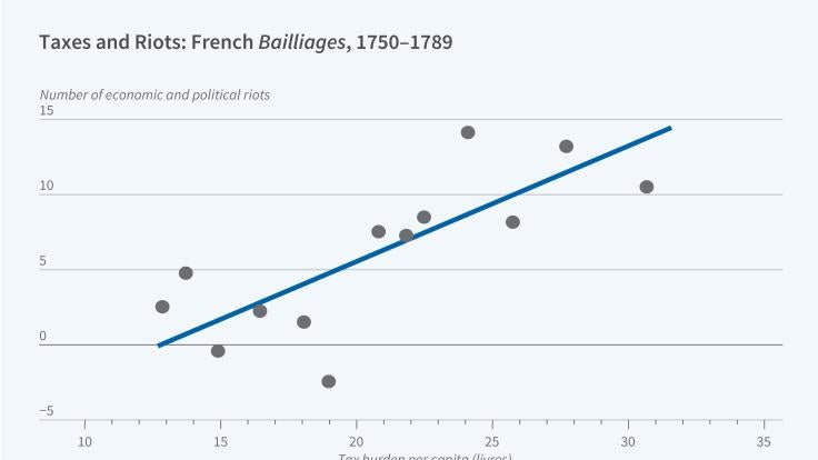 Taxation and the Origins of the French Revolution Figure
