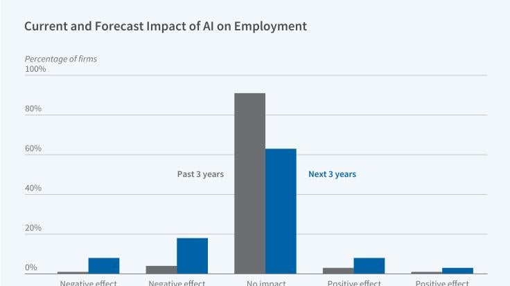 Global Evidence on Business Use of AI Figure